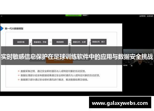 实时敏感信息保护在足球训练软件中的应用与数据安全挑战
